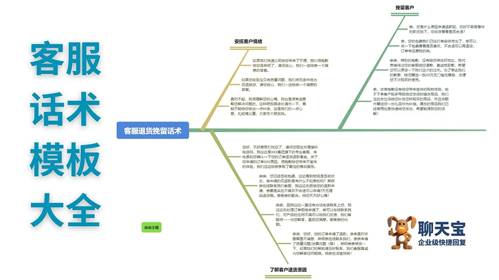 客户要求退货电商客服该如何挽留