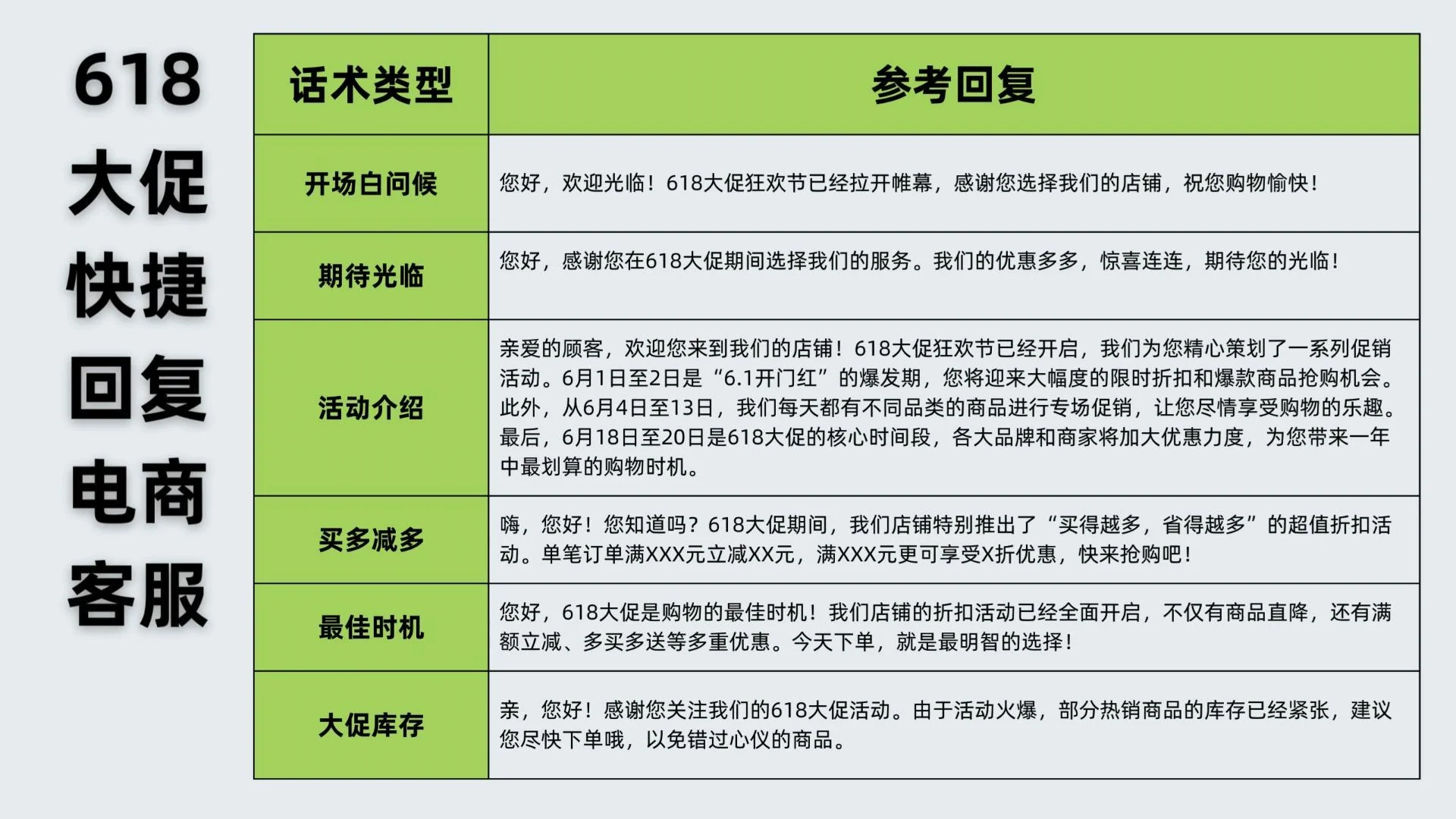 电商客服618大促快捷回复话术大全