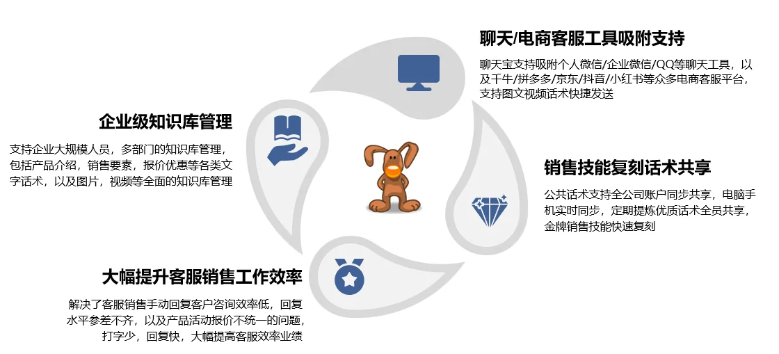 客服利器聊天宝快捷回复助手