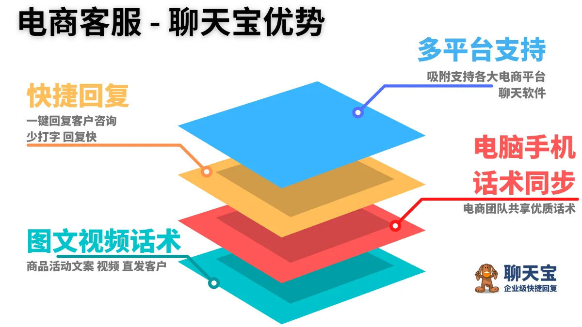 聊天宝还有更多功能(3)