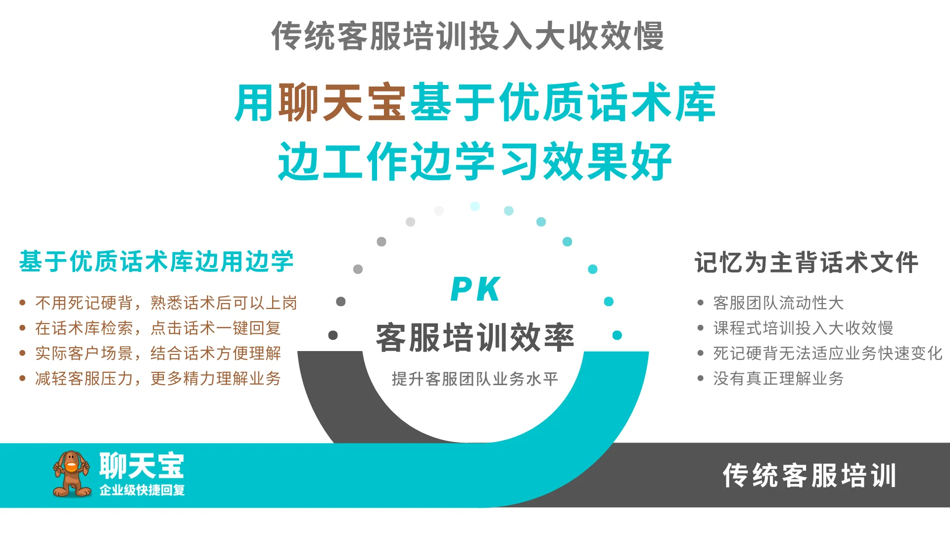 2问题解决率