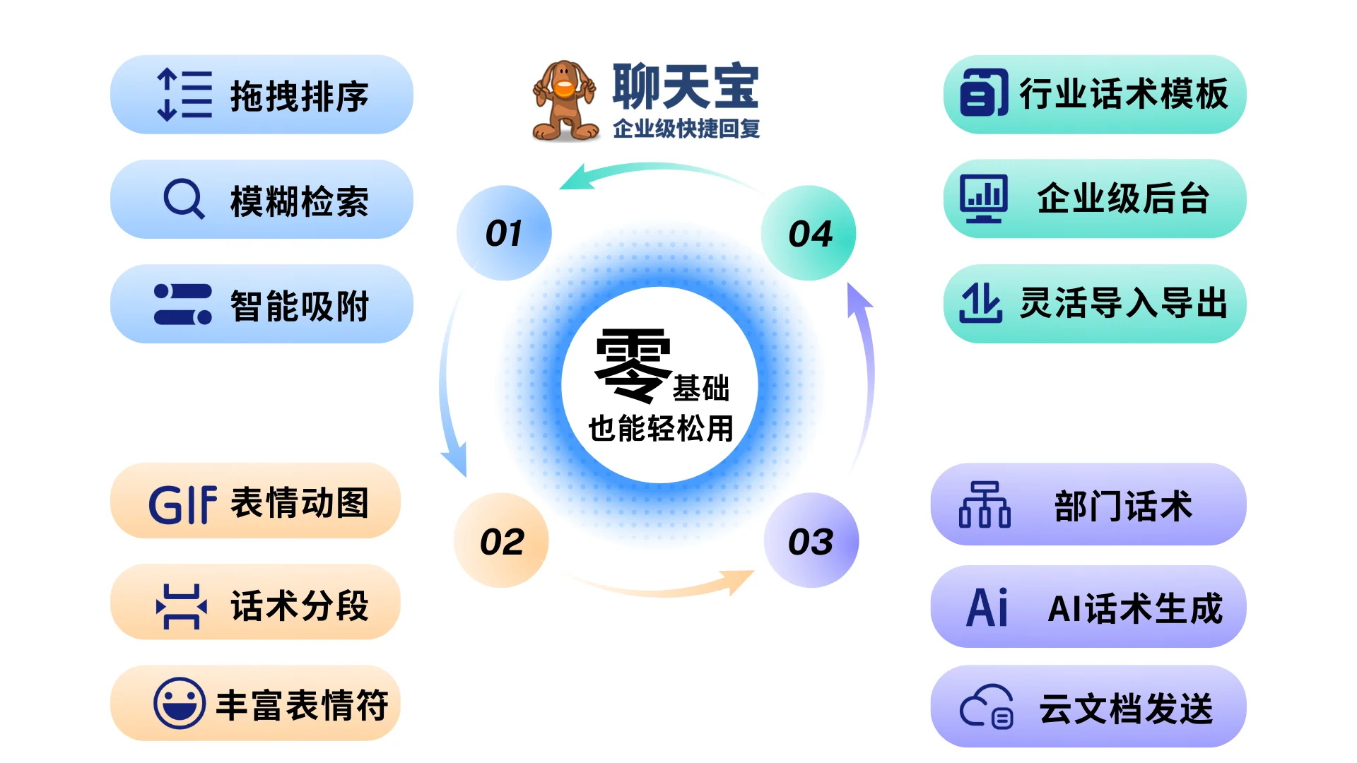 功能全面解放客服