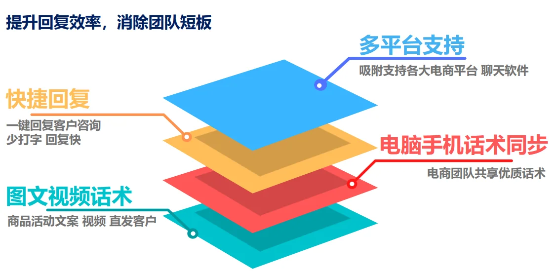 专业的快捷回复还是聊天宝（2）