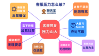 客服压力山大需要用快捷回复工具缓解