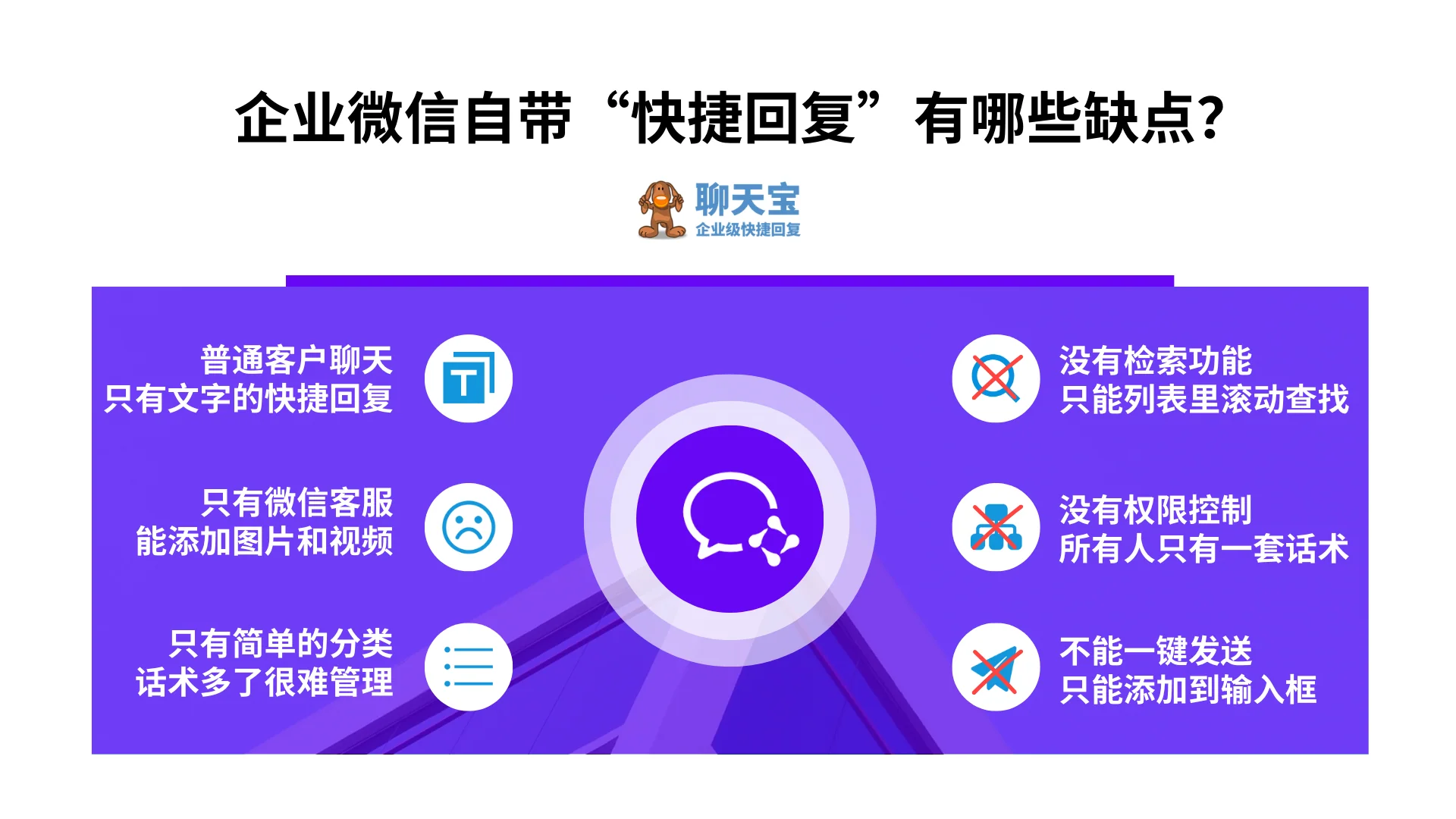 企业微信自带的快捷回复有很多缺陷
