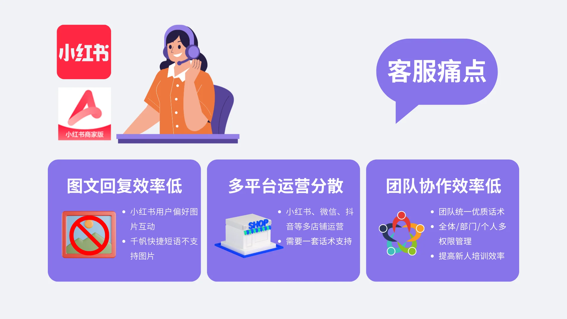 痛点3团队协作效率低新人培训成本高