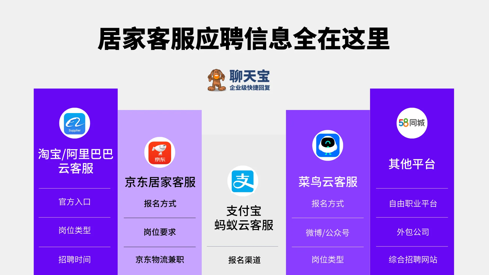 2. 岗位类型