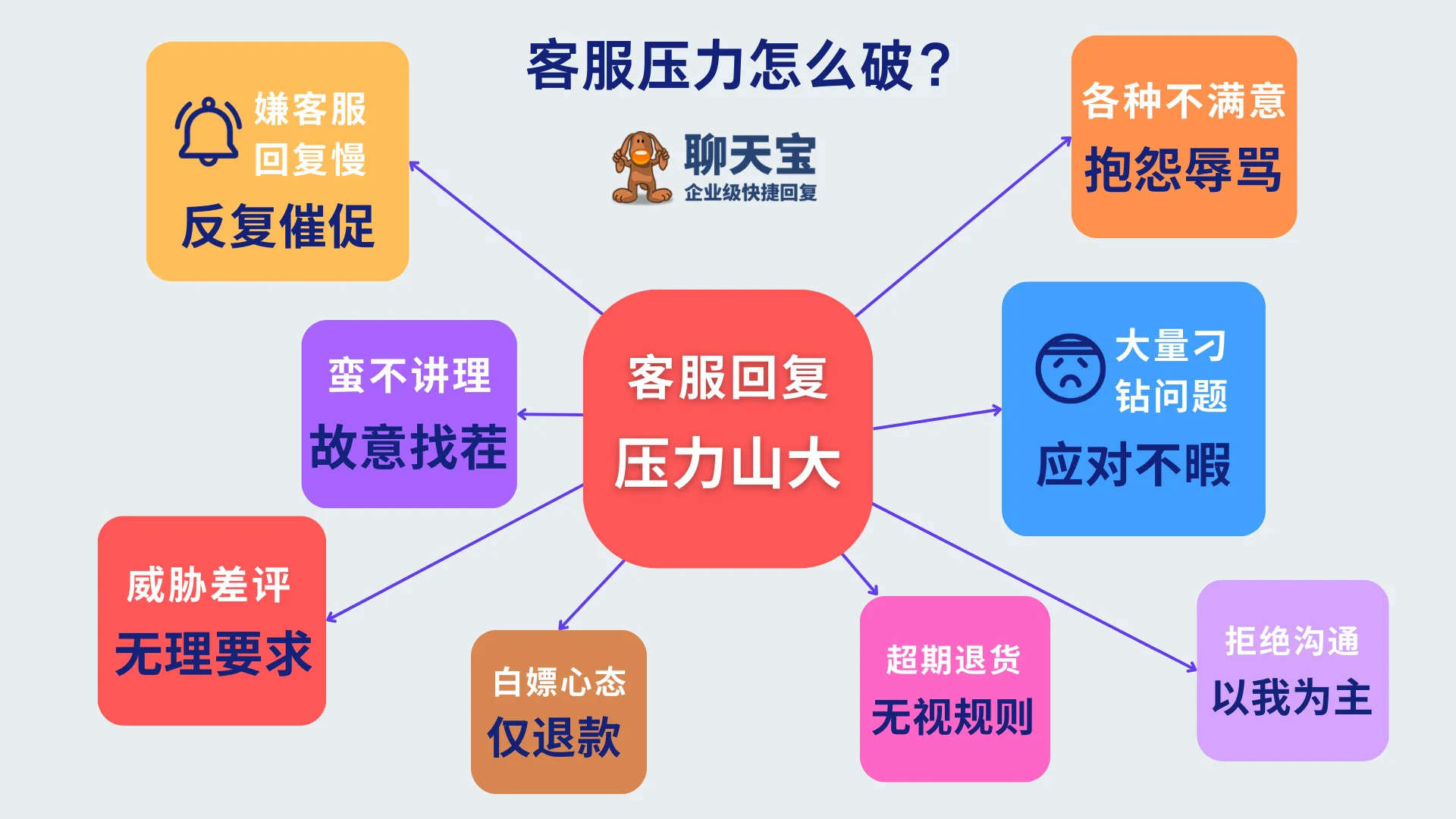 2. 工作挑战与压力源