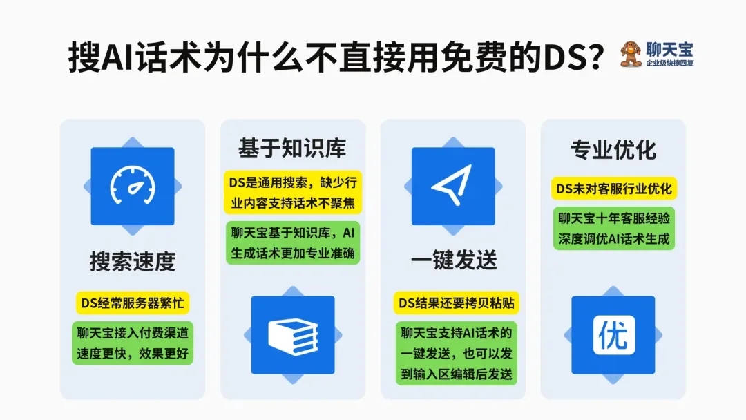 为什么不用免费的大模型查询(2)