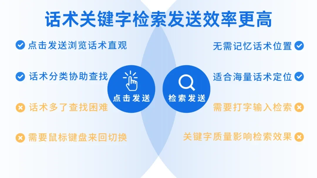 话术搜索是快捷回复的关键
