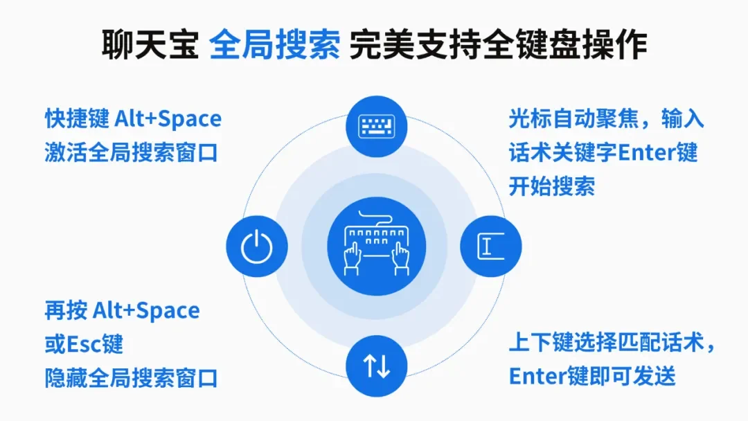 对全键盘操作支持更全面