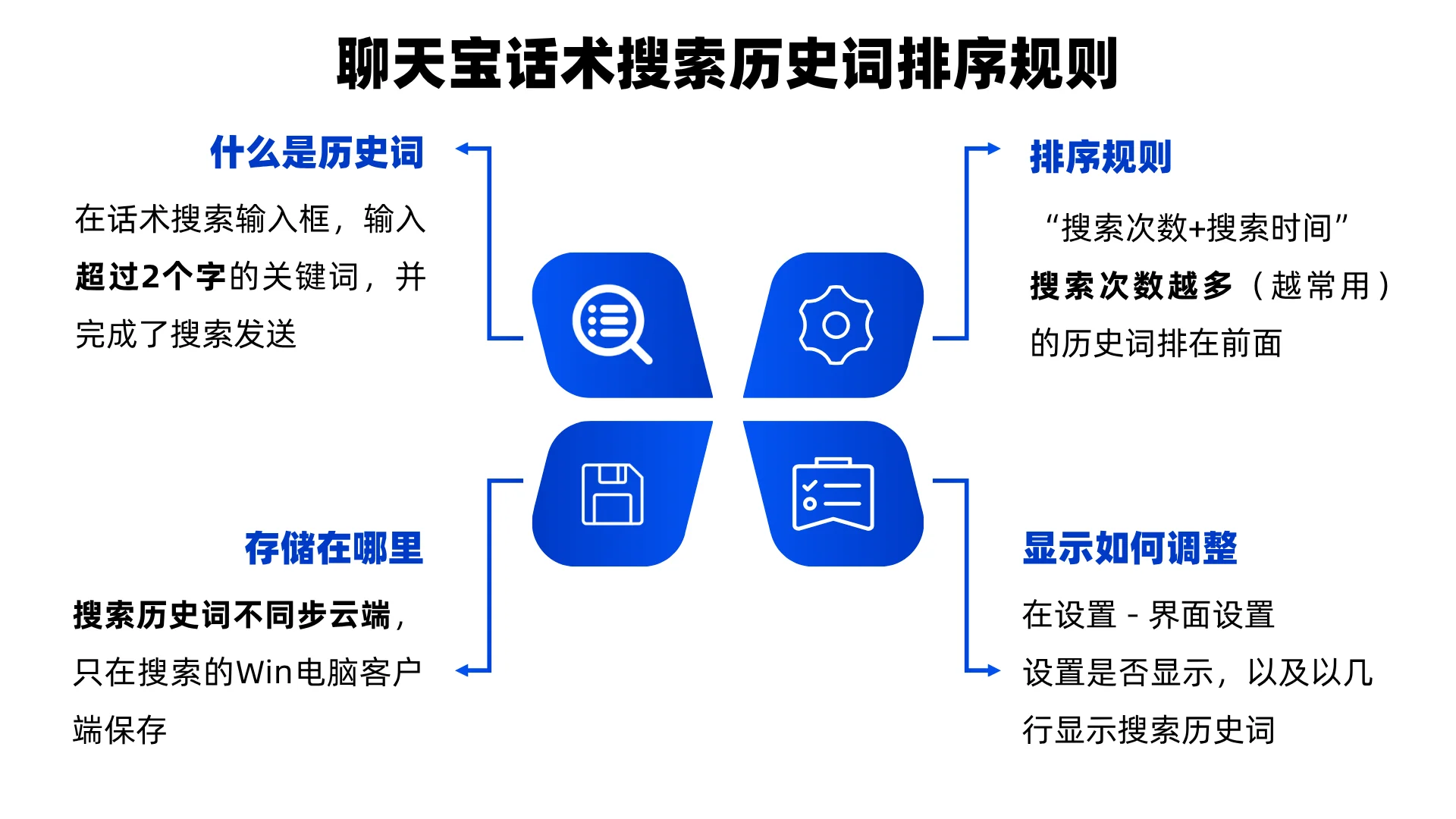 搜索历史词是按什么规则生成的(2)