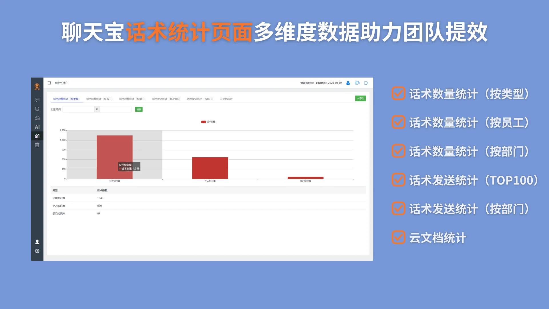 全景洞察多维度话术统计矩阵