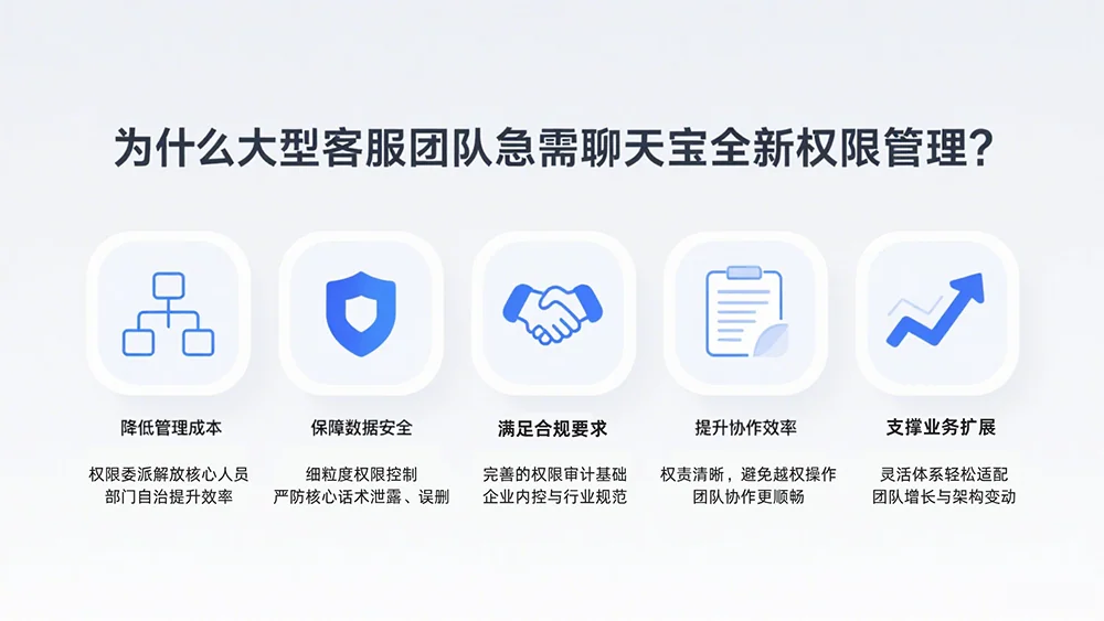 前言