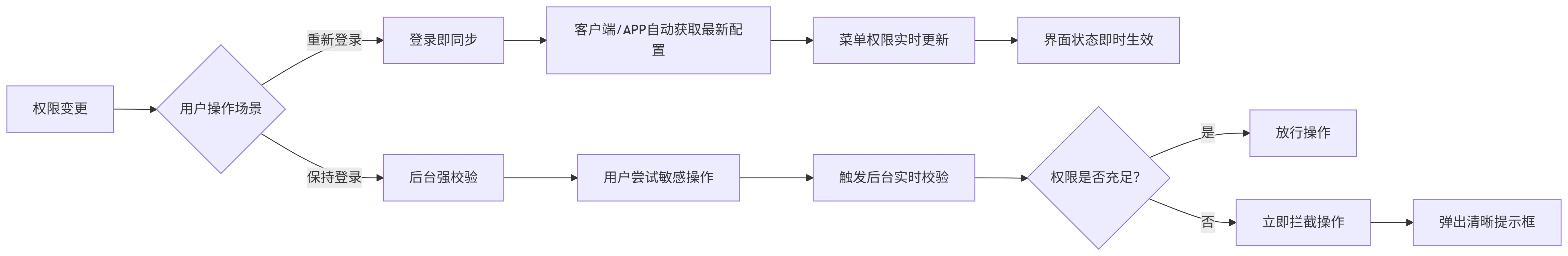 三 双保险守护实时同步安全无忧