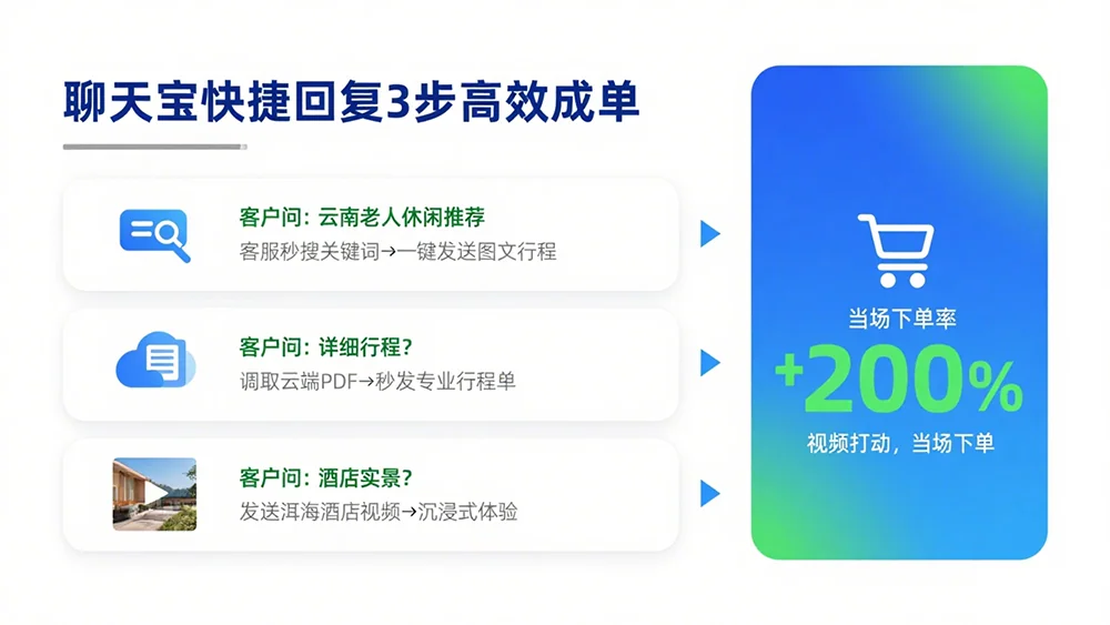 4. 聊天宝协助客服完成订单