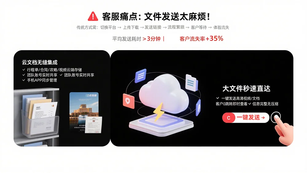 云文档无缝集成大文件文档/视频秒速直达