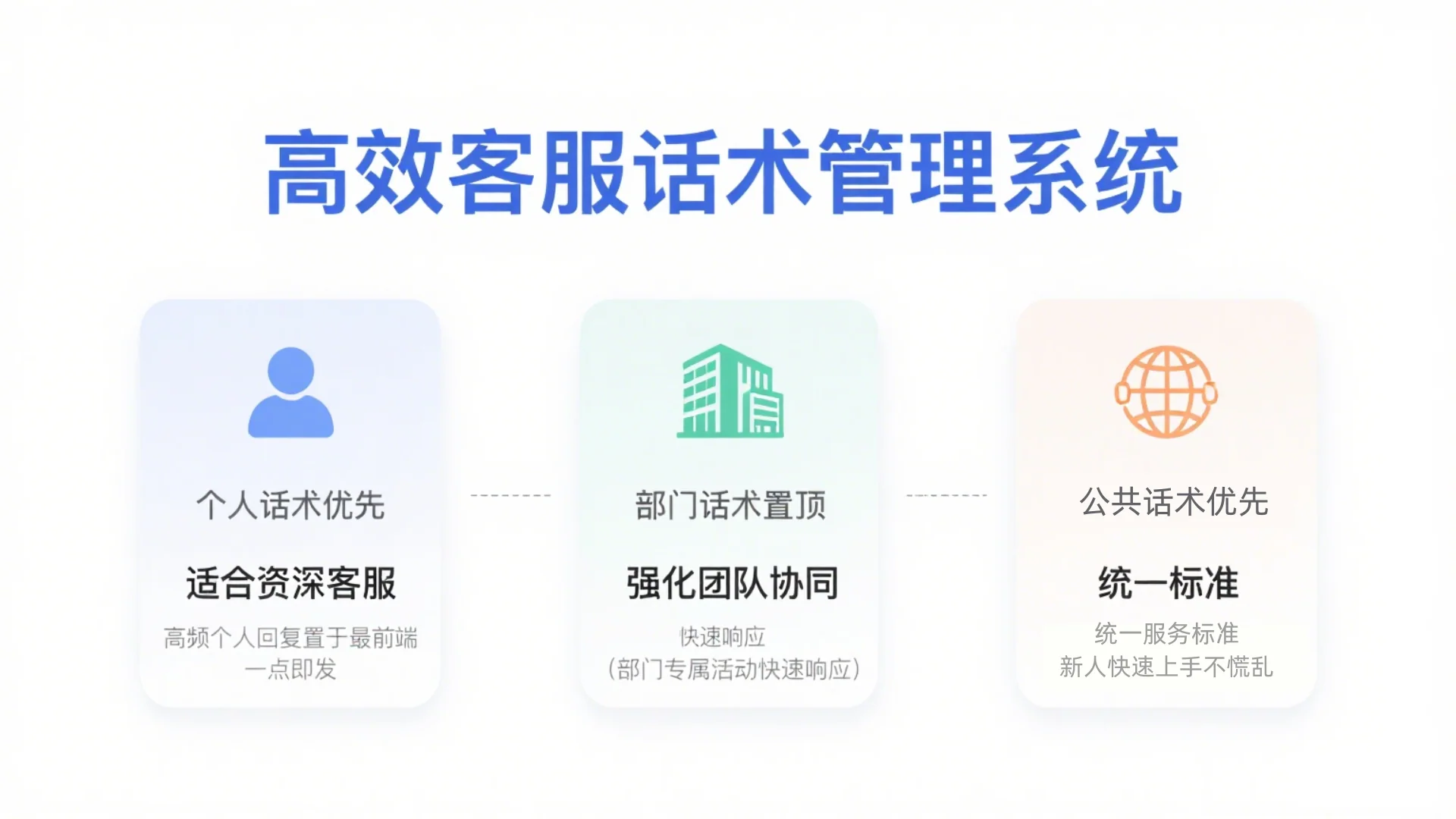 一打破固化排序你的工作台由你做主