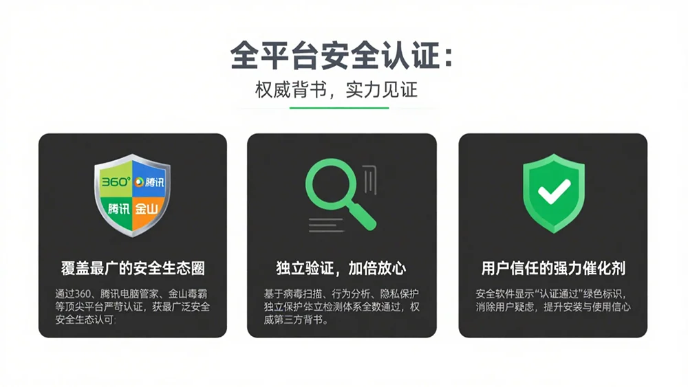 全平台安全认证权威背书实力见证