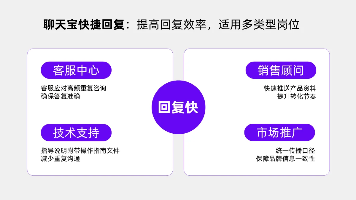 四综合效能评估工具与流程的协同增益