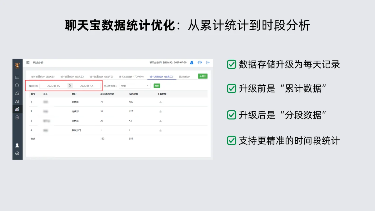 一从累计统计到时段分析数据存储逻辑的革新