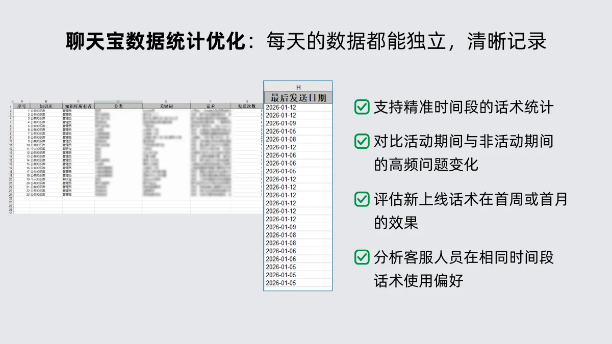 一从累计统计到时段分析数据存储逻辑的革新(2)