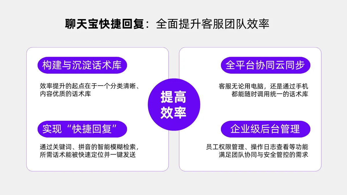 三回归核心聊天宝如何全面提升客服团队效率