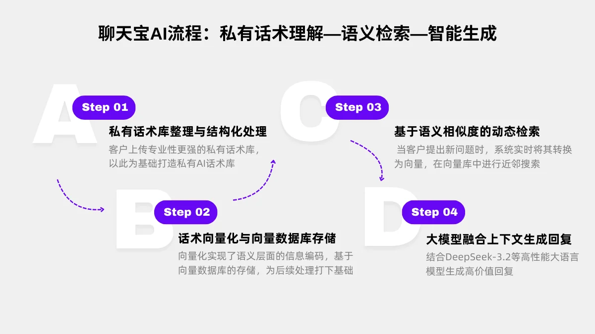 一RAG架构连接知识库与大模型的核心桥梁