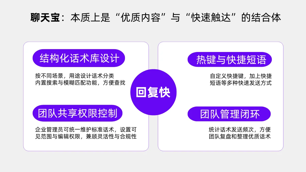 四聊天宝快捷回复系统的整体价值好话术 + 高效分发 =