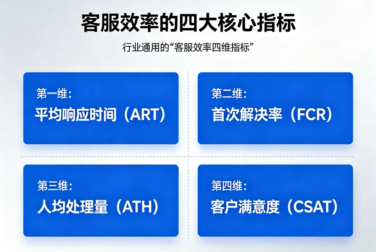 二客服效率的四大核心指标