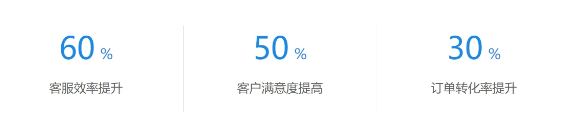 聊天宝效率统计