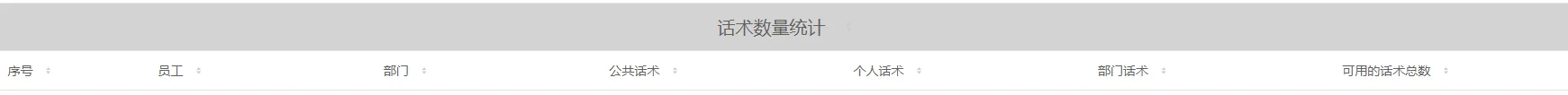 三话术统计