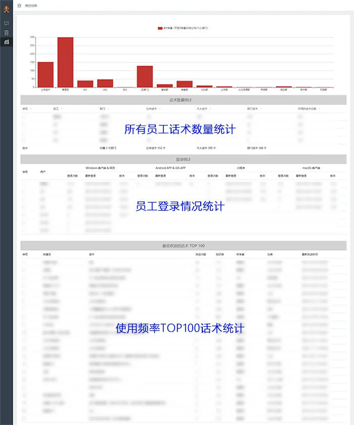 4提供企业级后台管理系统（2）