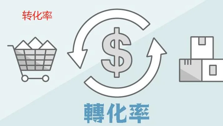 导致询单转化率的原因