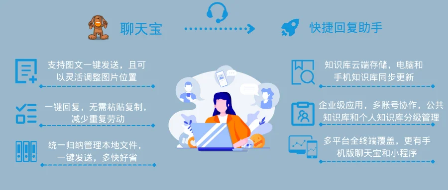 五如何快速响应客户