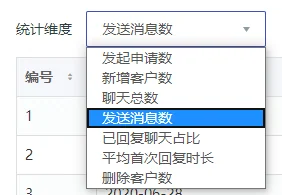 实时统计员工在企业微信上与客户沟通情况(2)