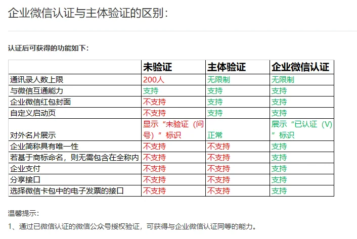企业认证和不认证有什么区别?