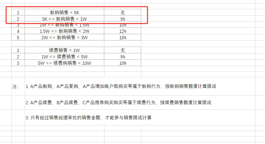 4. 销售提成设置(3)