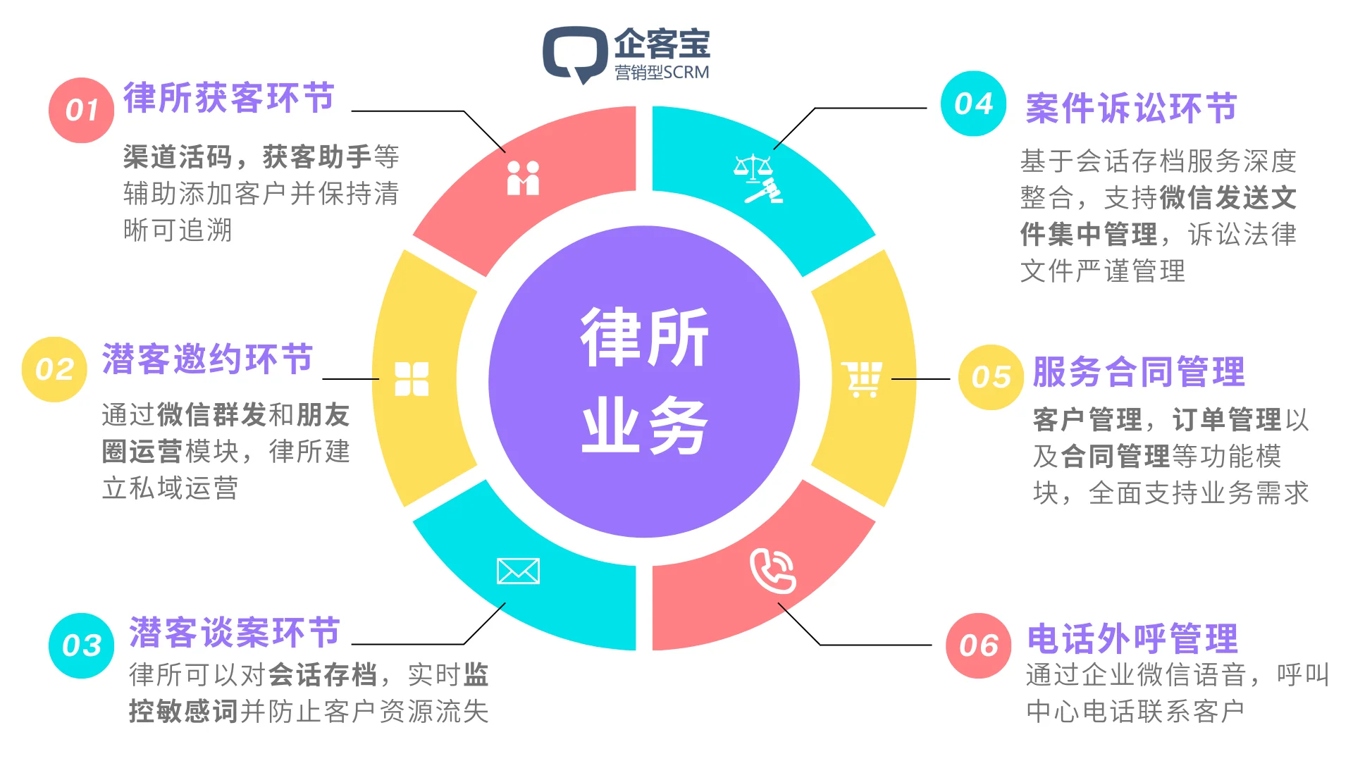律所业务全环节支持