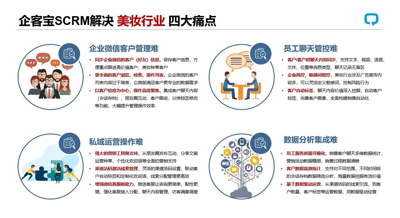 三、IP积累客户群体