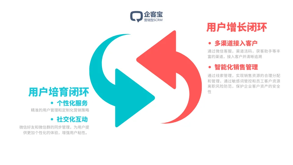 四、私有客户群体管理