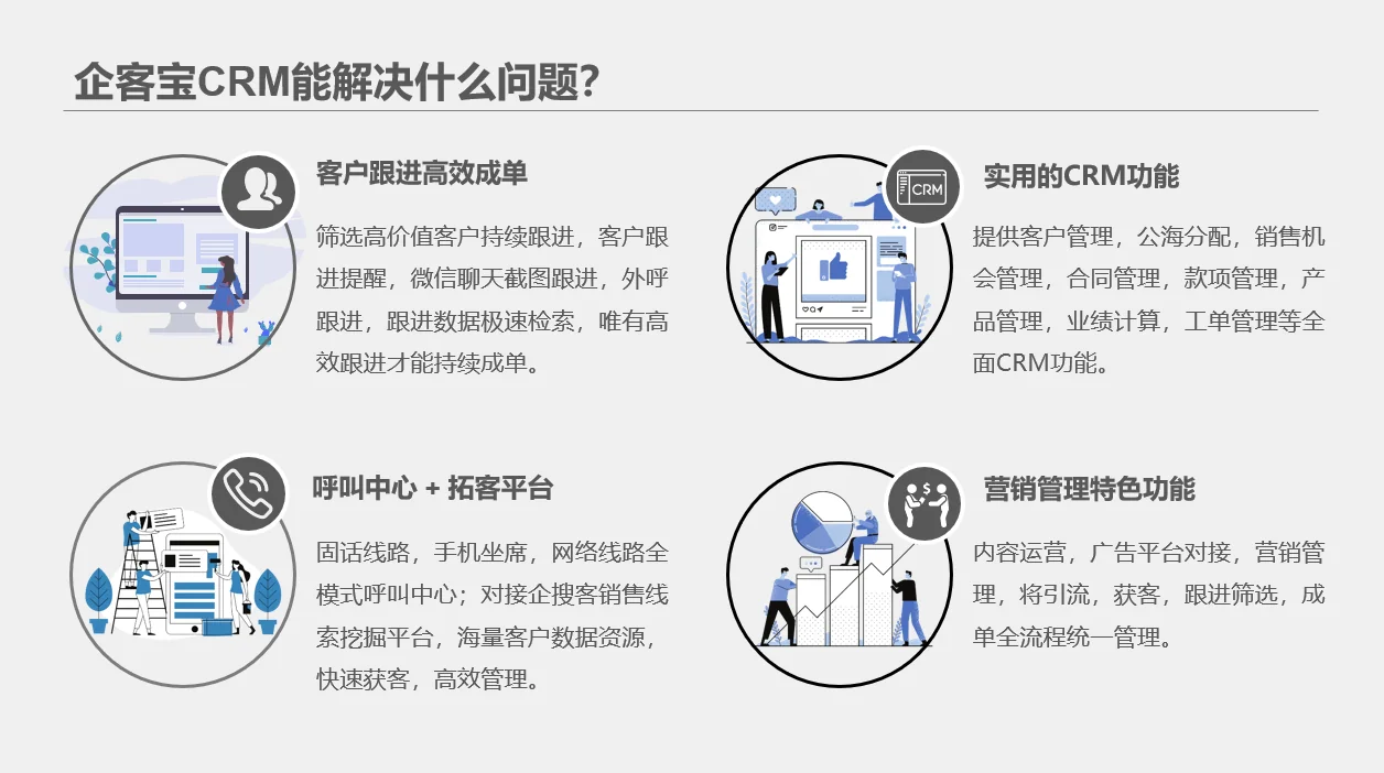 二、支持从线索到成交的闭环营销