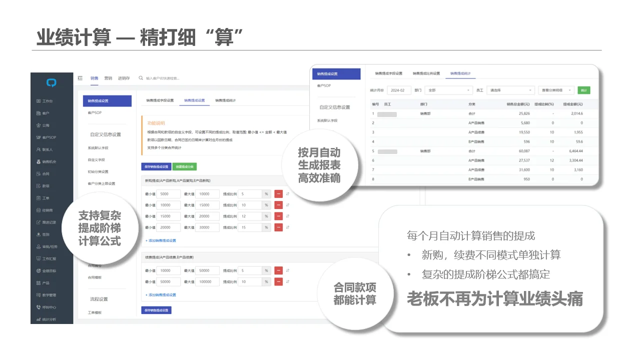 三、ROI分析与管理