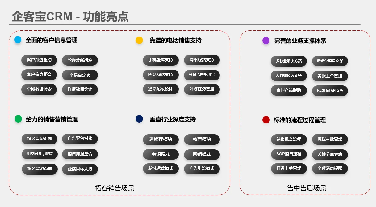 三、使用企客宝CRM带来的好处