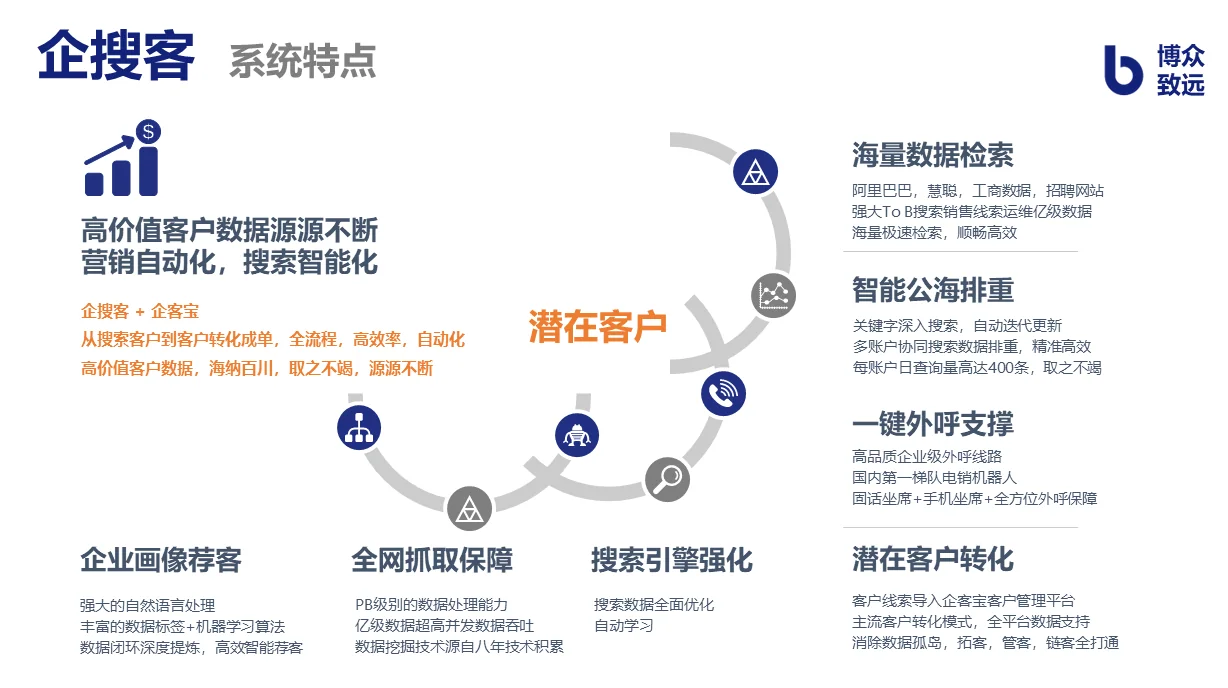 一、线上渠道