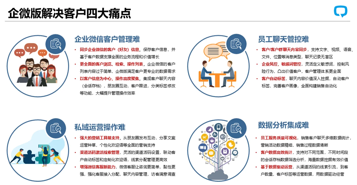 三、数字营销闭环实现