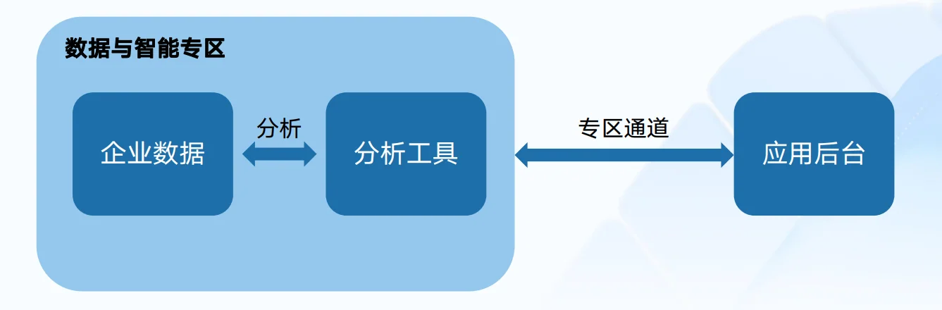 会话存档第三方服务