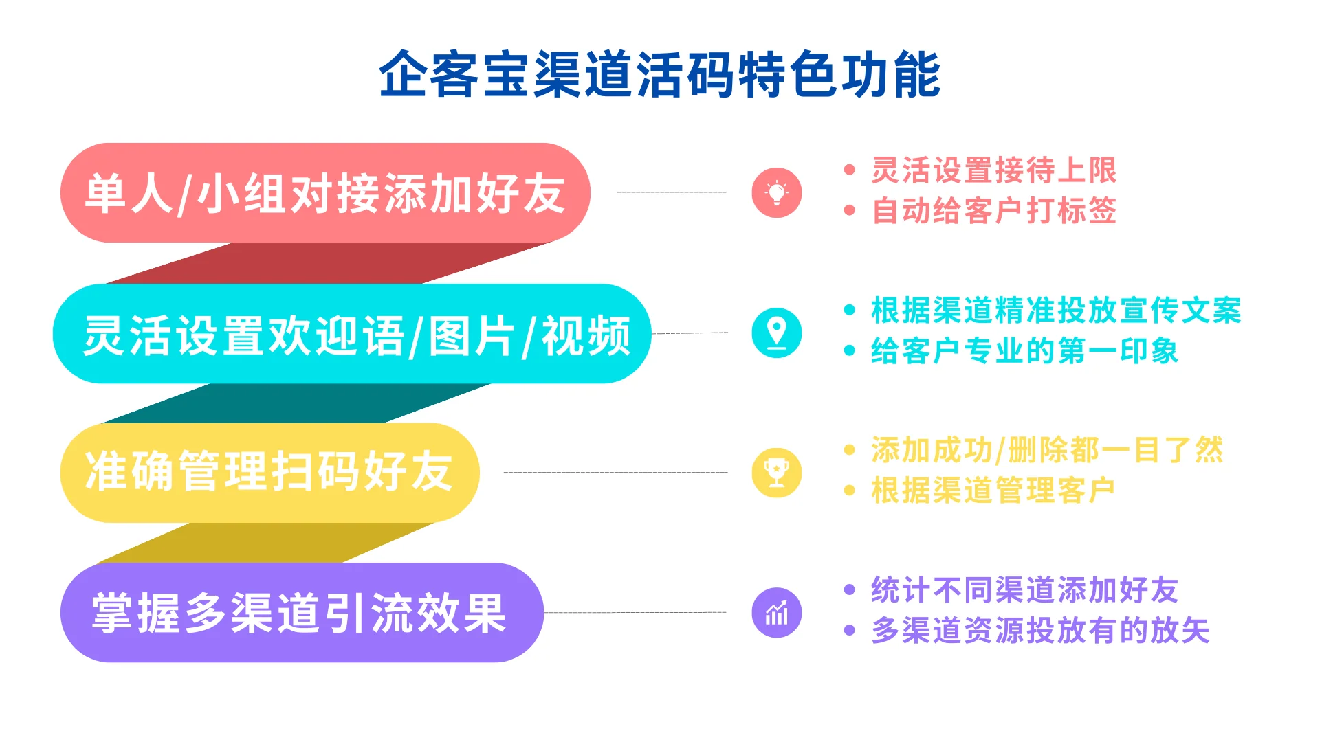 2、渠道活码和获客助手