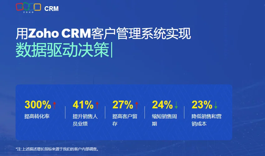 五、Zoho CRM