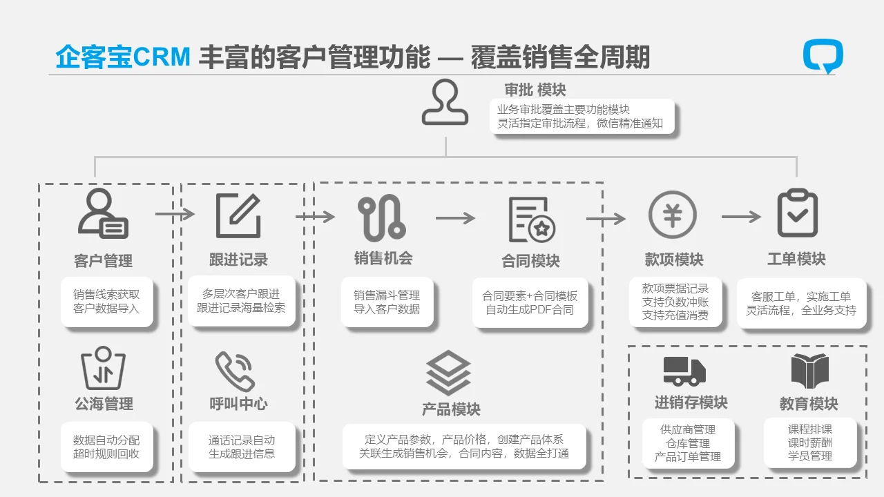 一、智能销售助手的作用